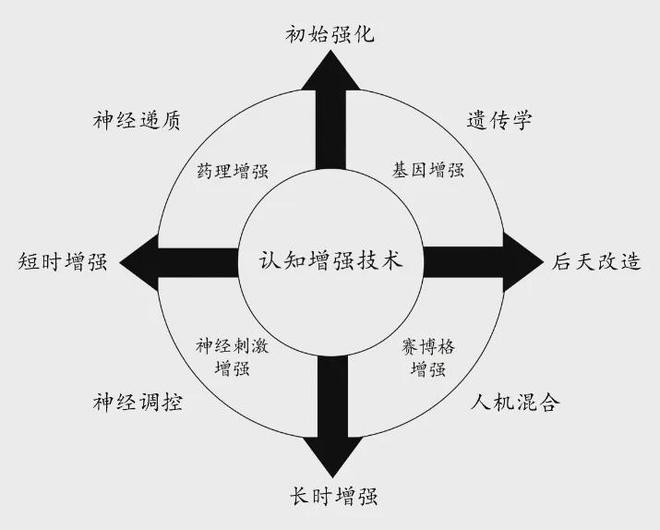 的认知优势：美陆军的策略与实践球王会体育网站提升多域作战中(图2)