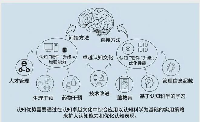 的认知优势：美陆军的策略与实践球王会体育网站提升多域作战中(图4)