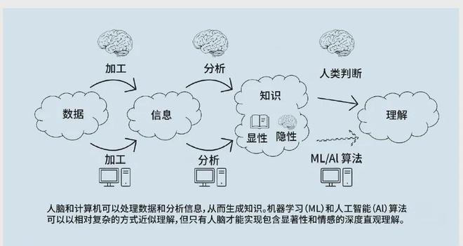 的认知优势：美陆军的策略与实践球王会体育网站提升多域作战中(图5)