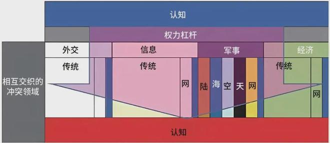 的认知优势：美陆军的策略与实践球王会体育网站提升多域作战中(图6)